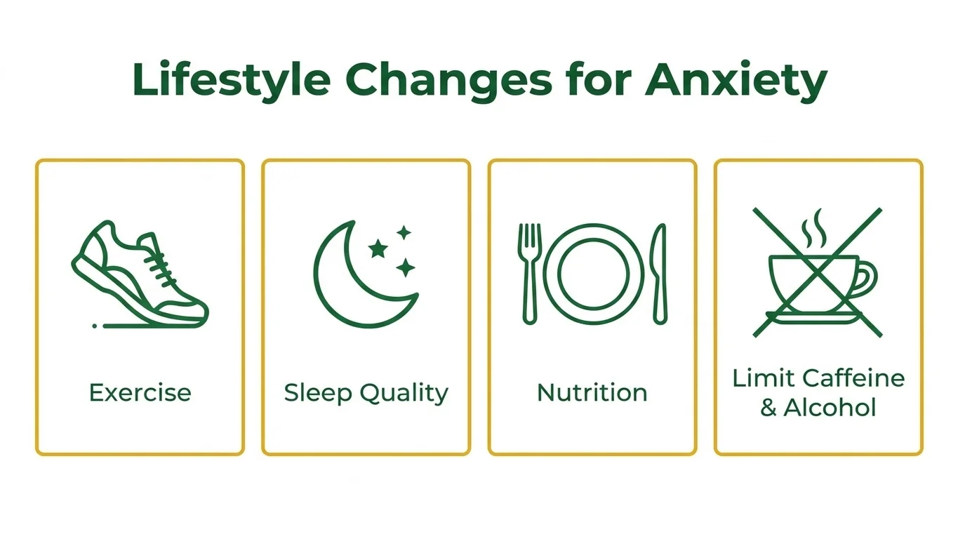 Infographic of lifestyle changes that improve anxiety symptoms