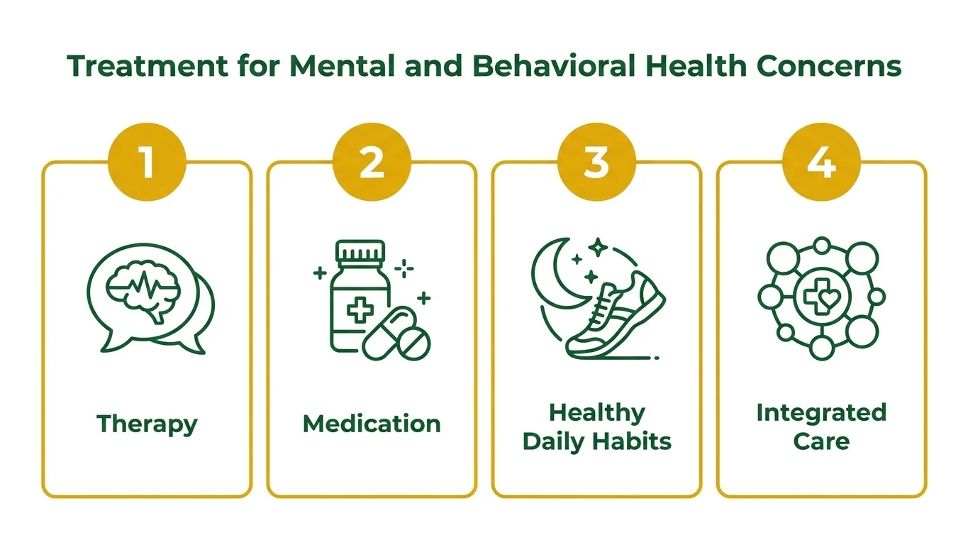 Infographic of four treatment options for behavioral and mental health concerns