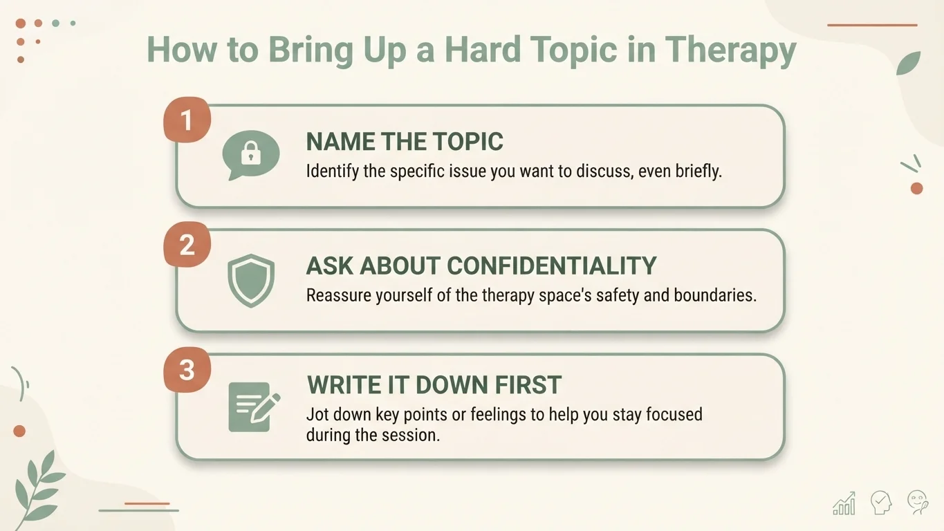 Step-by-step infographic on how to bring up a difficult topic in therapy