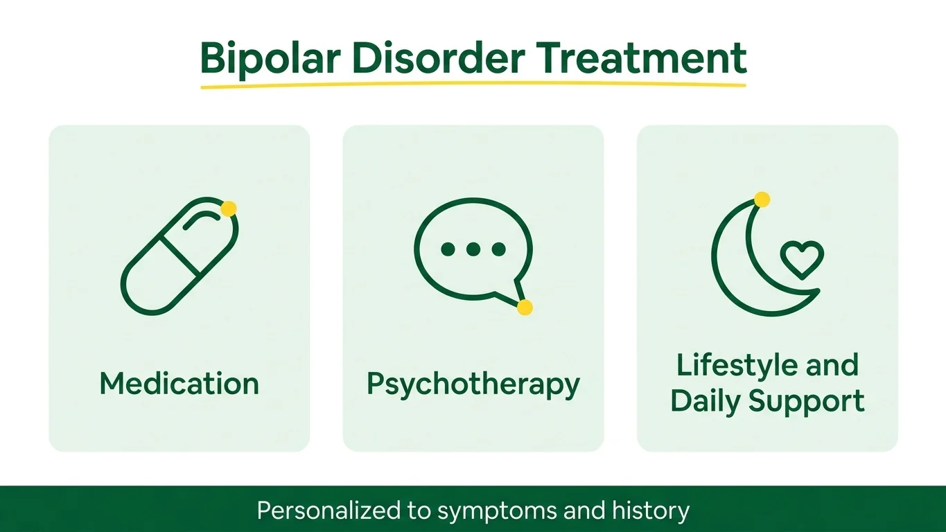 Bipolar disorder treatment