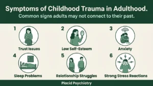 Signs of childhood trauma in adulthood infographic with icons