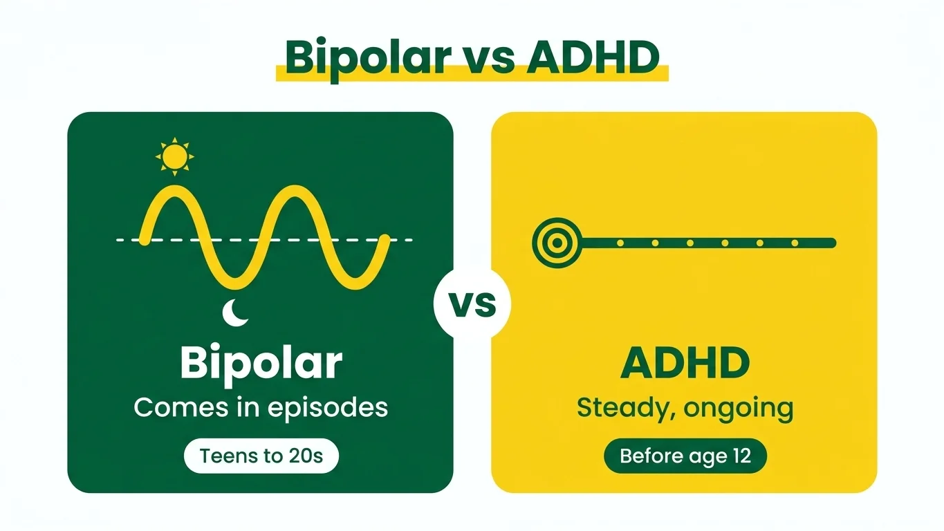 Comparison chart of bipolar vs ADHD showing onset, pattern, mood and sleep differences
