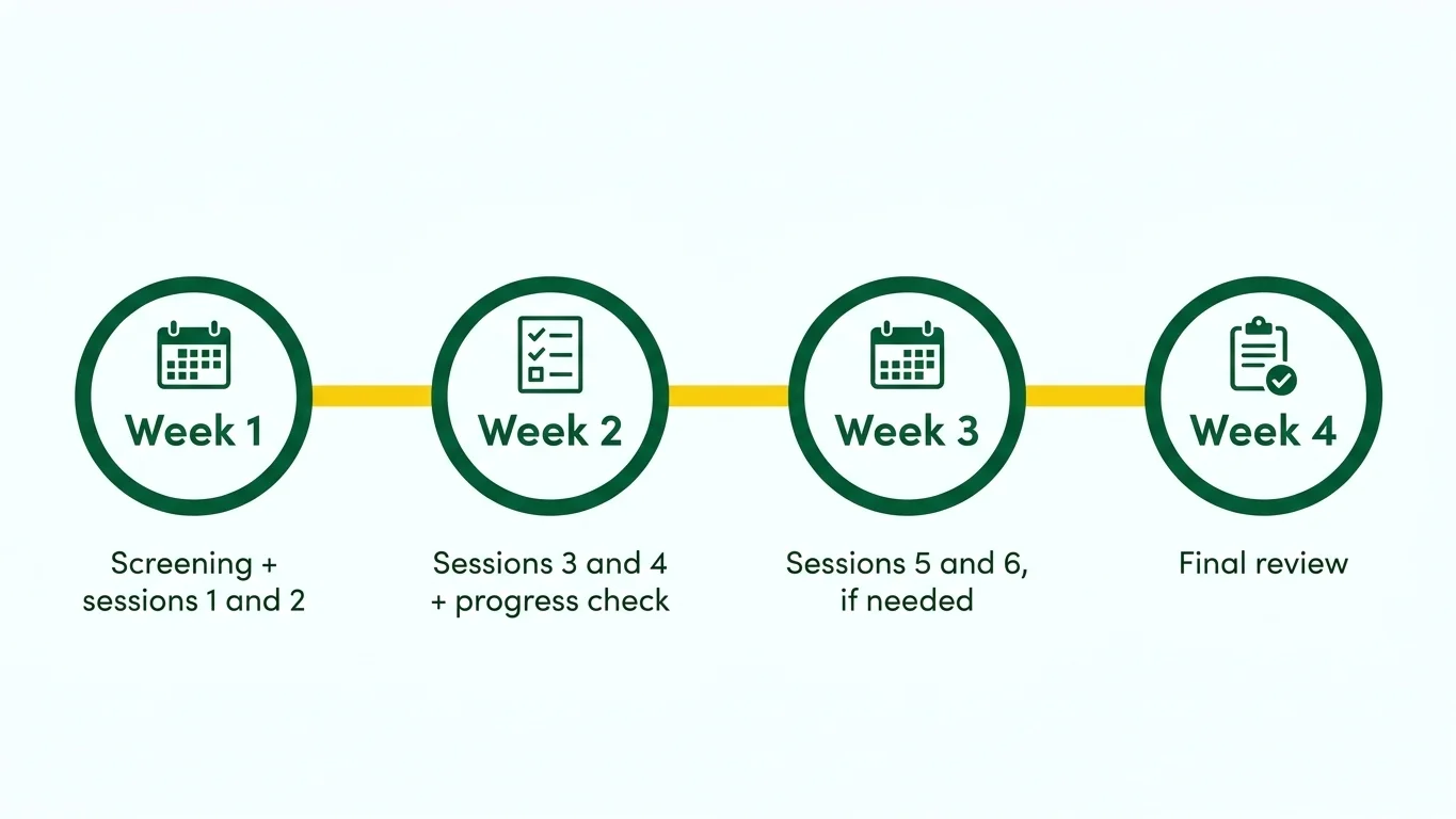 Sample first-month ketamine treatment schedule for anxiety, week by week