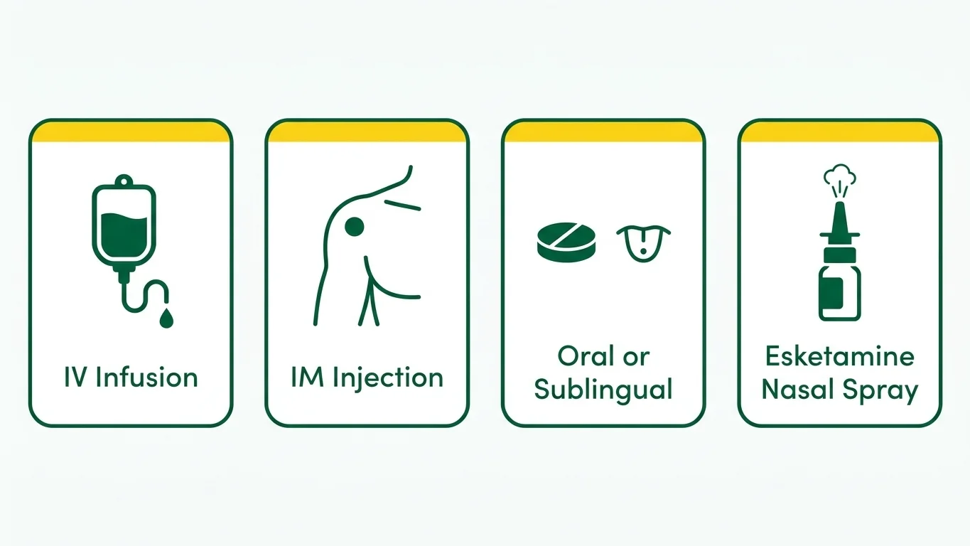 4 forms of ketamine treatment: IV infusion, IM injection, oral, and esketamine nasal spray